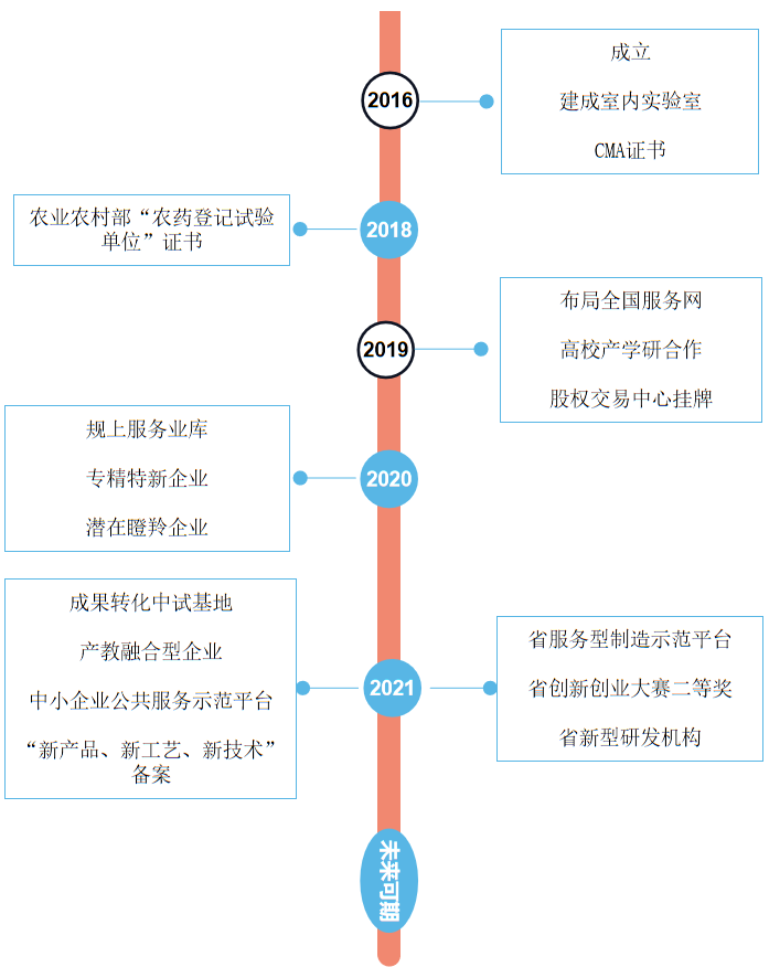 凯发·k8(中国游)官方网站